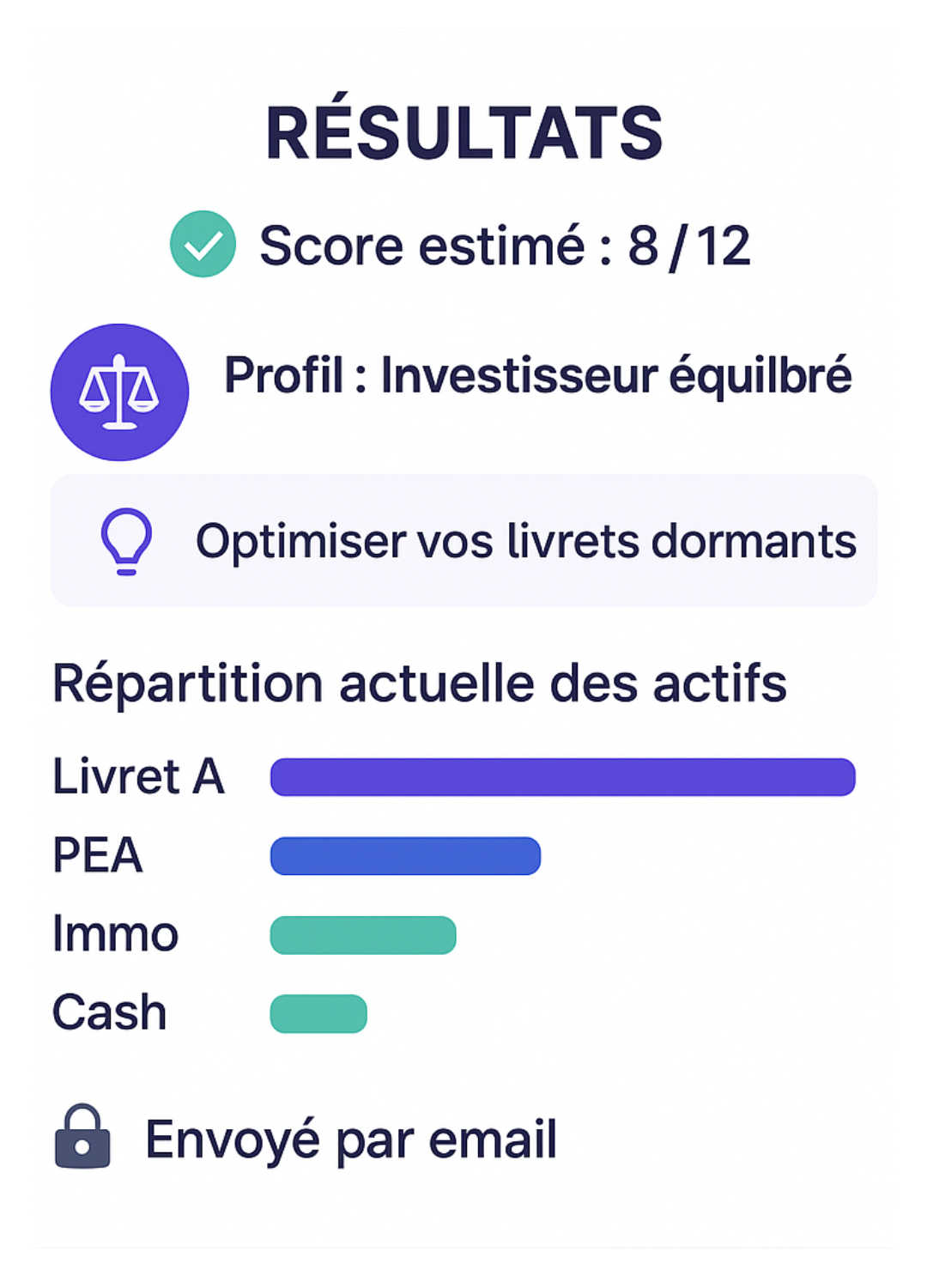 Illustration de l'évaluation financière en 2 minutes